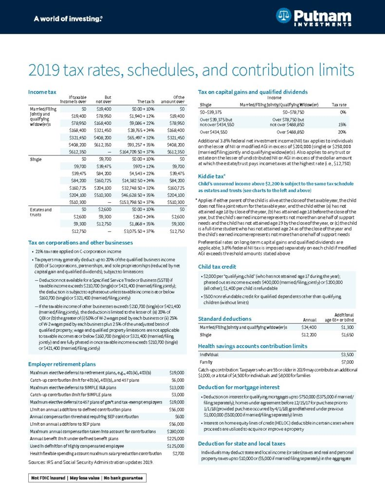 2019 tax rates, schedules, and contribution limits Putnam Investments